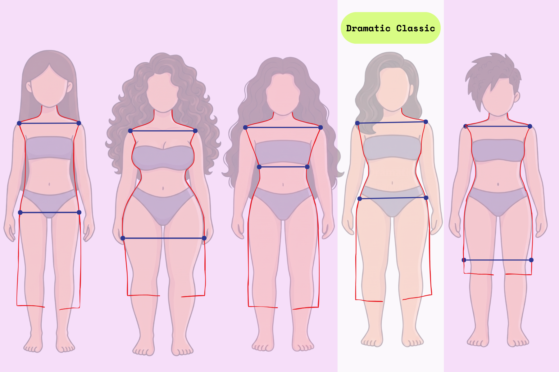 How to Do the Kibbe Personal Line Sketch for Dramatic Classics