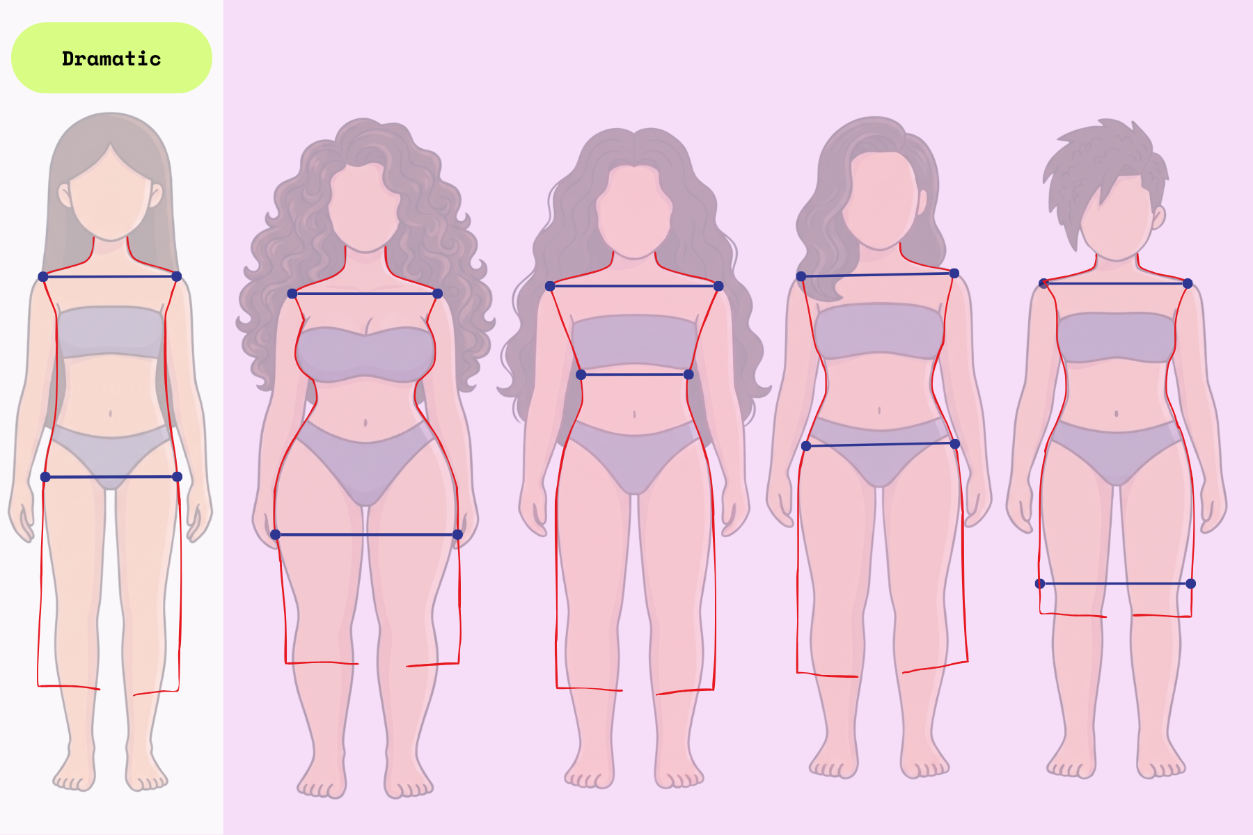 How to Do the Kibbe Personal Line Sketch for Dramatics