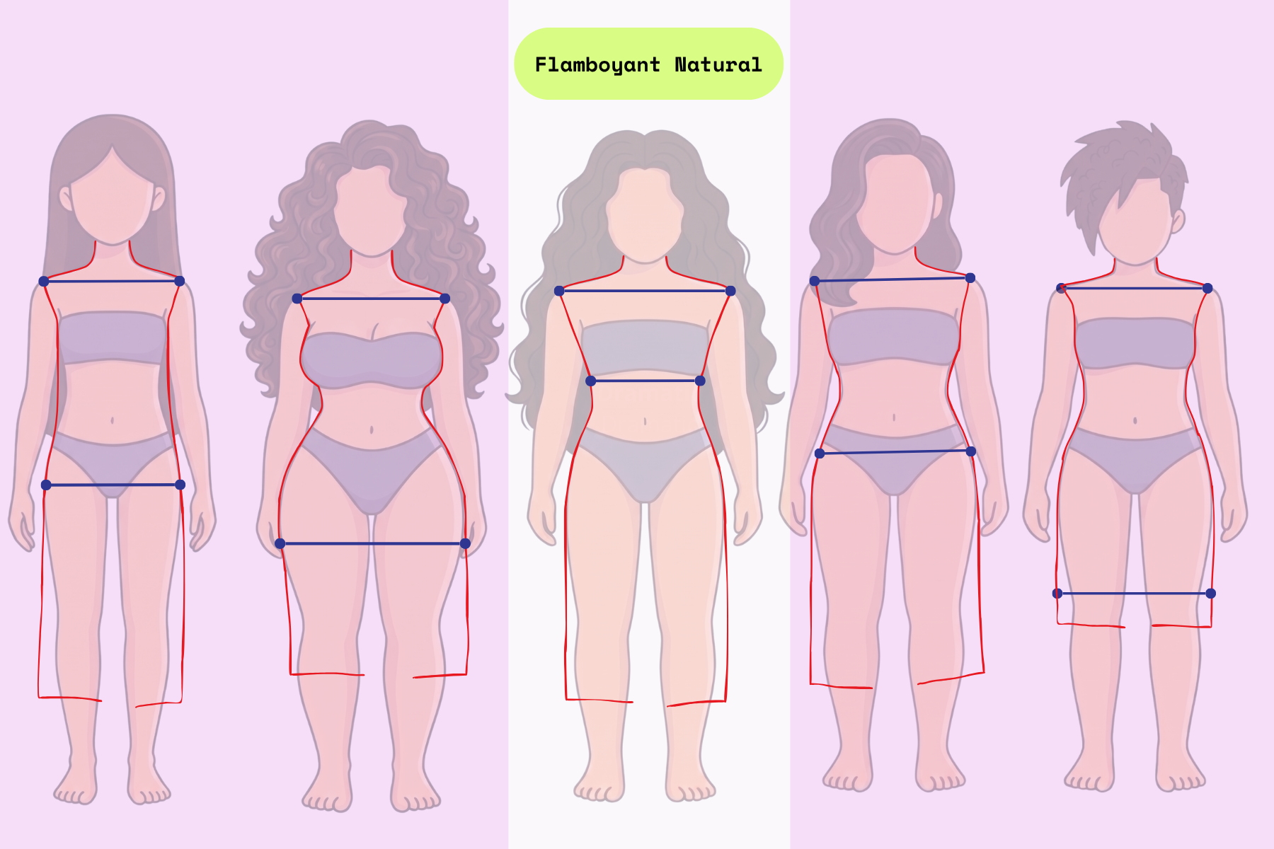 How to Do the Kibbe Personal Line Sketch for Flamboyant Naturals