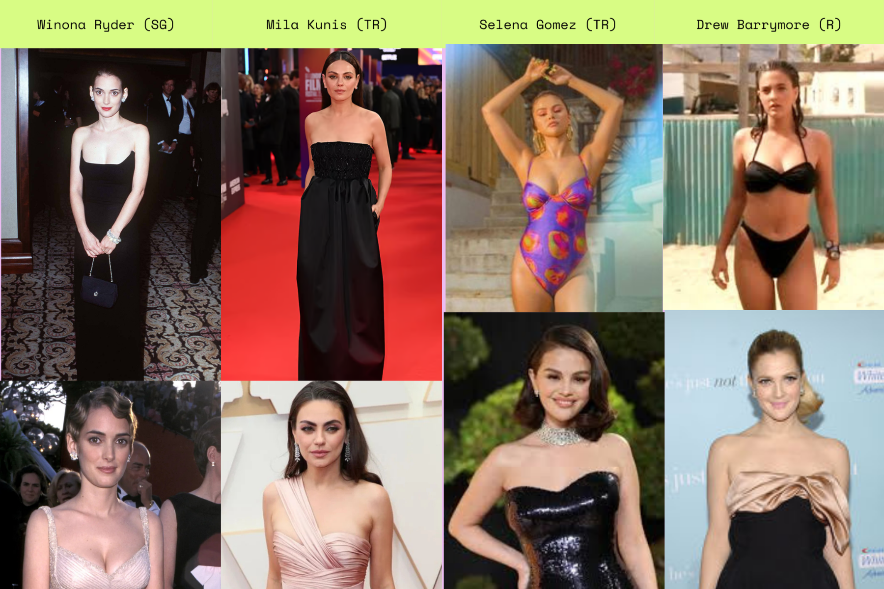 Verified Kibbe celebrity examples used for type comparison: Winona Ryder (Soft Gamine), Mila Kunis (Theatrical Romantic), Selena Gomez (Theatrical Romantic), and Drew Barrymore (Romantic).