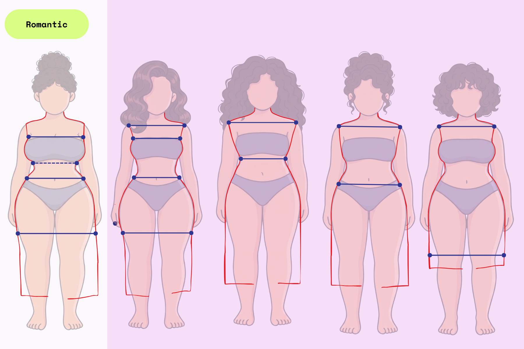 How to Do the Kibbe Personal Line Sketch for Romantics