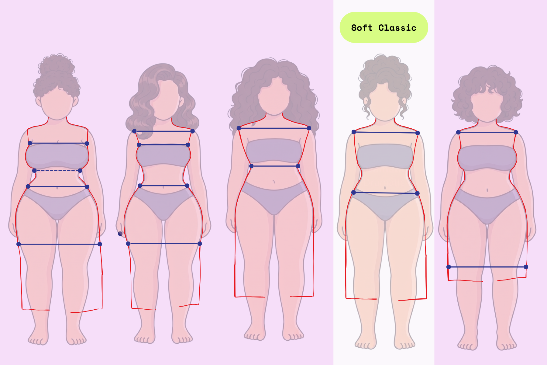 How to Do the Kibbe Personal Line Sketch for Soft Classics