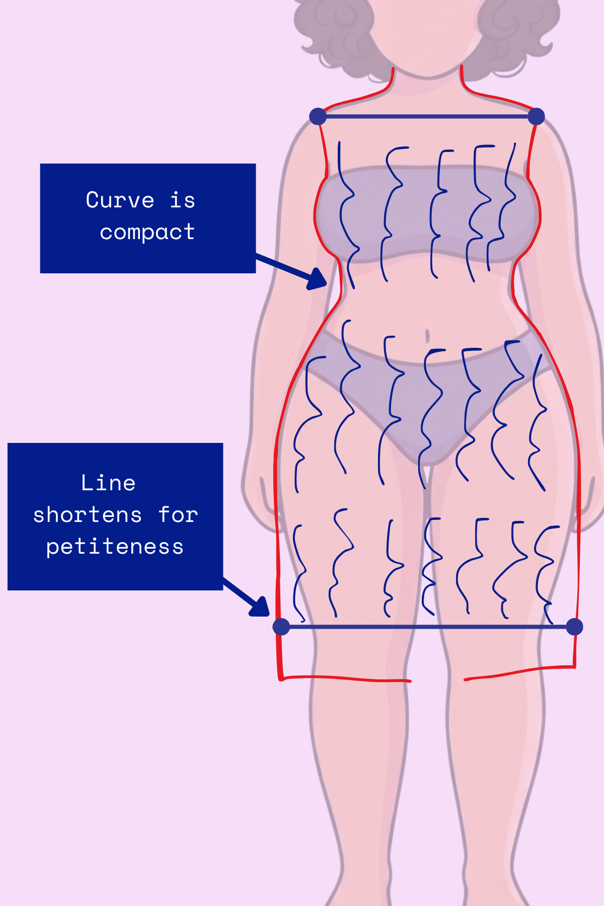 Personal Line for Soft Gamine