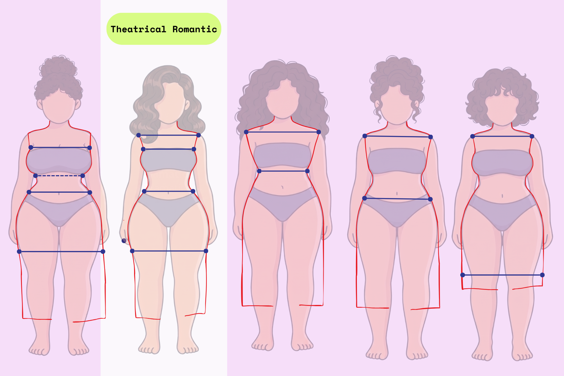 How to Do the Kibbe Personal Line Sketch for Theatrical Romantics